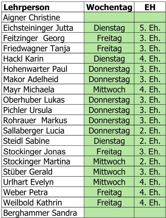 Lehrperson Wochentag EH Aigner Christine Eichsteininger Jutta Dienstag 5. Eh. Feitzinger  Georg Freitag 3. Eh. Friedwagner Tanja Freitag 3. Eh. Hackl Karin Dienstag 4. Eh. Hohenwarter Paul Donnerstag 3. Eh. Makor Adelheid Donnerstag 3. Eh. Mayr Michaela Mittwoch 4. Eh. Oberhuber Lukas Donnerstag 3. Eh. Pichler Ursula Donnerstag 3. Eh. Rohrauer  Markus Donnerstag 3. Eh. Sallaberger Lucia Donnerstag 2. Eh. Steidl Sabine Dienstag 2. Eh. Stockinger Jonas Freitag 3. Eh. Stockinger Martina Mittwoch 2. Eh. Stüber Gerald Mittwoch 3. Eh. Urlhart Evelyn Mittwoch 4. Eh. Weber Petra Freitag 4. Eh. Weilbold Kathrin Freitag 4. Eh. Berghammer Sandra